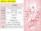 部编版历史九年级上册第五单元 第十三课西欧经济和社会的发展【课件】