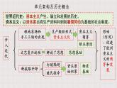 部编版历史九年级上册第五单元 第十三课西欧经济和社会的发展【课件】