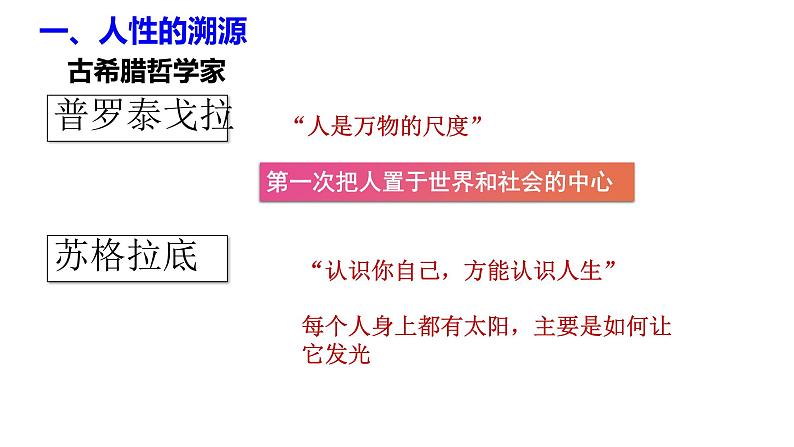 部编版历史九年级上册第五单元 第十四课文艺复兴运动【课件】第3页