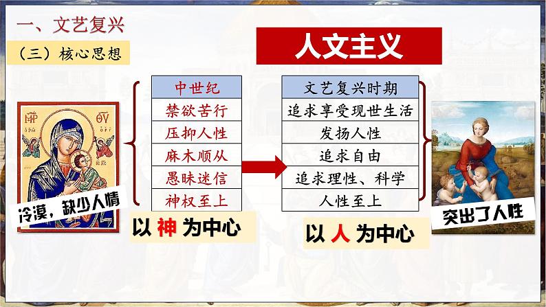 部编版历史九年级上册第五单元 第十四课文艺复兴运动【课件】第8页