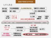 【新课标大单元】部编版历史八年级下册第18课 科学文化成就（教学课件+大单元教学设计+课时教案）