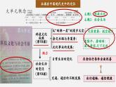 【新课标大单元】部编版历史八年级下册第18课 科学文化成就（教学课件+大单元教学设计+课时教案）