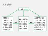 【新课标大单元】部编版历史八年级下册第18课 科学文化成就（教学课件+大单元教学设计+课时教案）
