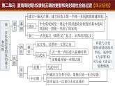 第三单元 秦汉时期：统一多民族封建国家的建立和巩固（考点串讲）课件-2024-2025学年七年级历史上册单元知识清单·精练（统编版2024）