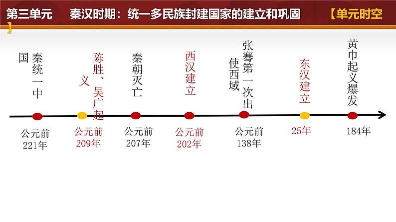 第三单元 秦汉时期：统一多民族封建国家的建立和巩固（考点串讲）课件-2024-2025学年七年级历史上册单元知识清单·精练（统编版2024）第4页