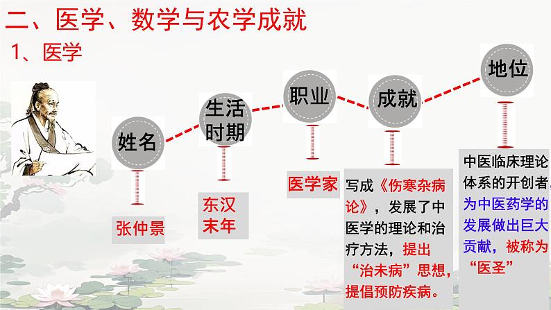 初中  历史  人教版（2024）  七年级上册（2024）  第三单元第15课 秦汉时期的科技和文化 课件第6页