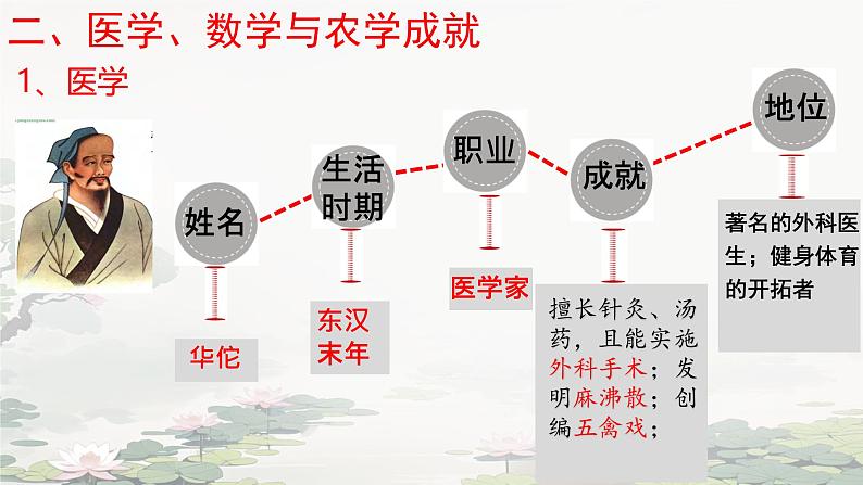 初中  历史  人教版（2024）  七年级上册（2024）  第三单元第15课 秦汉时期的科技和文化 课件第7页