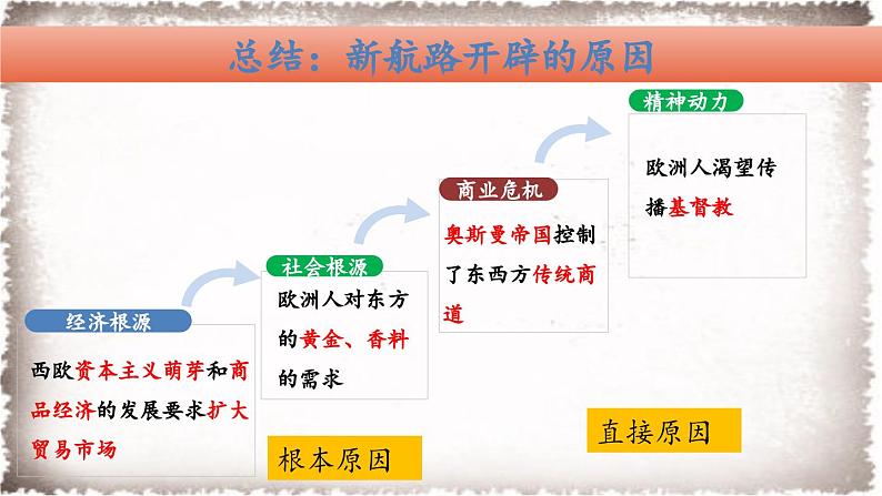 部编版历史九年级上册第五单元 第十五课探寻新航路【课件】第7页