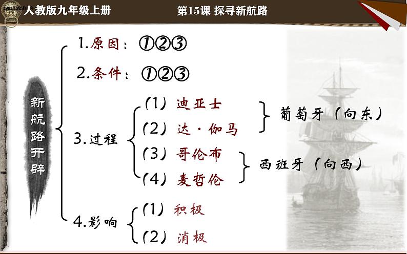 部编版历史九年级上册第五单元 第十五课探寻新航路【课件】第4页