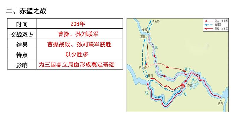 统编版（2024）七年级历史上册第16课《三国鼎立》（课件）第6页