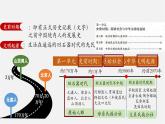【新教材】部編版歷史七上第1課 遠(yuǎn)古時期的人類活動（課件+教學(xué)設(shè)計+分層作業(yè)）