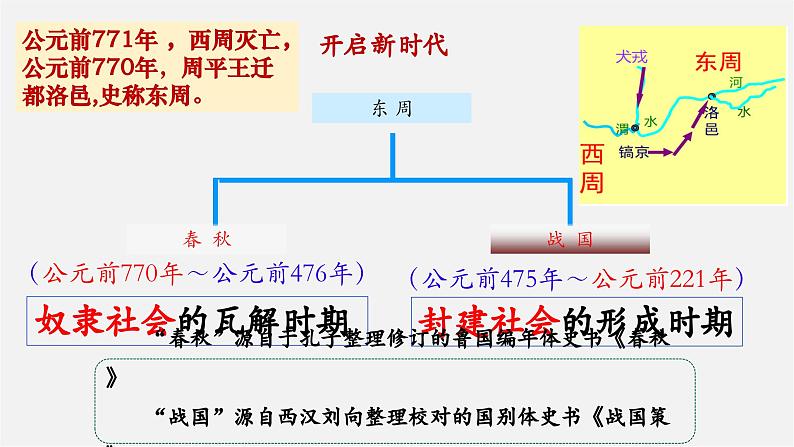 第5课  动荡变化中的春秋时期（教学课件）第1页