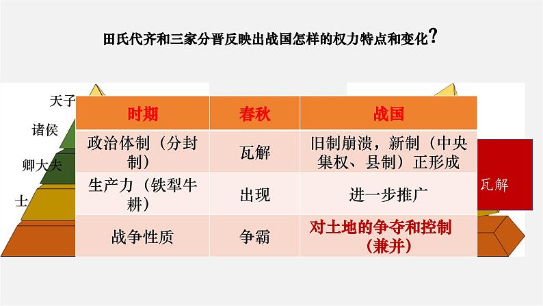 【新教材】部编版历史七上第6课 战国时期的社会变革（课件+教学设计+分层作业）07