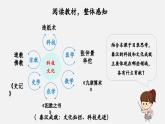 【新教材】部編版歷史七上第15課 秦漢時期的科技與文化（課件+教學(xué)設(shè)計+分層作業(yè)）