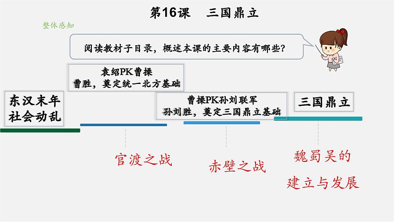 第16课 三国鼎立（教学课件）第4页