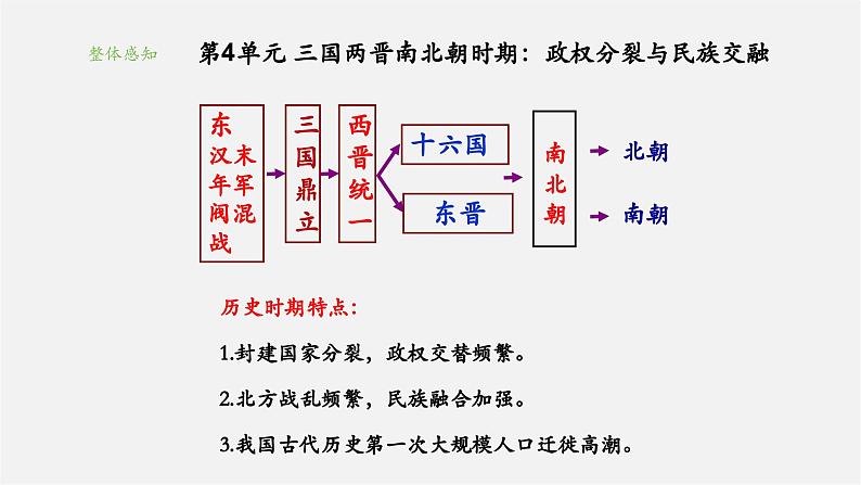 第17课 西晋的短暂统一和北方各族的内迁（教学课件）第3页