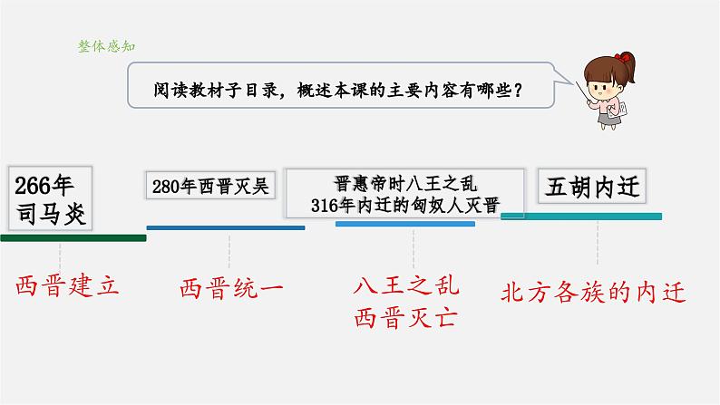 第17课 西晋的短暂统一和北方各族的内迁（教学课件）第4页