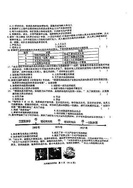 广东省江门市蓬江区杜阮镇杜阮中心初级中学2024-2025学年九年级上学期11月期中历史试题第2页
