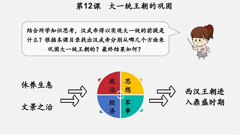 【新教材】部编版历史七上第12课 大一统王朝的巩固（课件+教学设计+分层作业）04