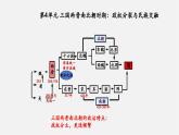 【新教材】部編版歷史七上第18課  東晉南朝政治和江南地區(qū)的開(kāi)發(fā)（課件+教學(xué)設(shè)計(jì)+分層作業(yè)）