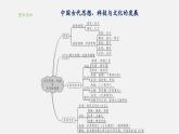 【新教材】部编版历史七上第20课 三国两晋南北朝时期的科技与文化（课件+教学设计+分层作业）