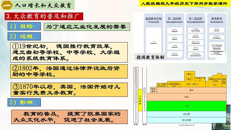 【新课标•新理念】人教部编版九年级历史下册第6课  工业化国家的社会变化（同步课件）07