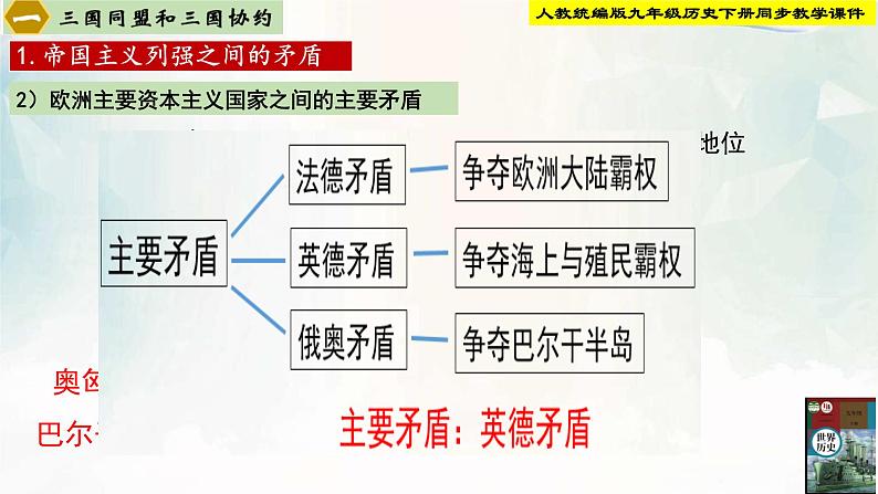 【新课标新理念】人教部编版九年级历史下册第8课  第一次世界大战（同步课件）06