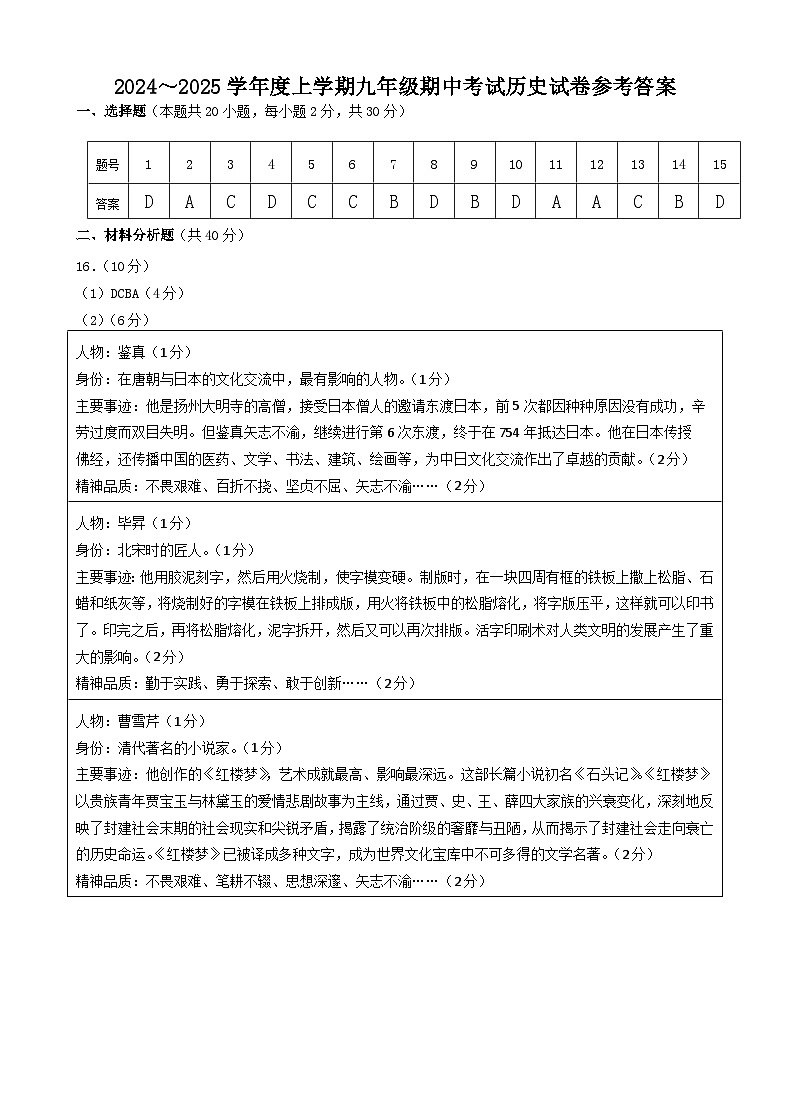 2024～2025学年度上学期九年级期中考试历史试卷参考答案第1页