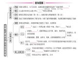 初中历史新人教版七年级上册第三单元第十四课 丝绸之路的开通与经营西域作业课件2024秋