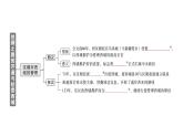 初中历史新人教版七年级上册第三单元第十四课 丝绸之路的开通与经营西域作业课件2024秋