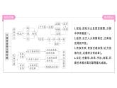 初中历史新人教版七年级上册第四单元 三国两晋两北朝时期：孕育统一和民族交融综合作业课件2024秋