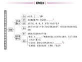 初中历史新人教版七年级上册第四单元第二十课 三国两晋南北朝时期的科技与文化作业课件2024秋