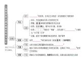 初中历史新人教版七年级上册第四单元第二十课 三国两晋南北朝时期的科技与文化作业课件2024秋
