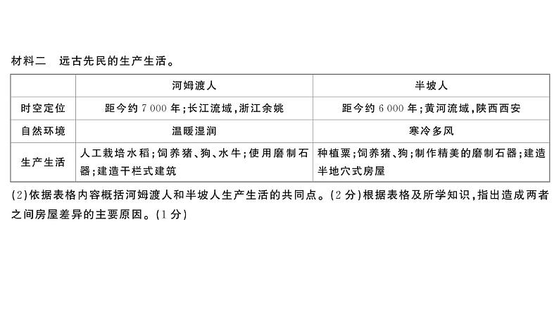 初中历史新人教版七年级上册第一单元 史前时期：原始社会与中华文明的起源综合训练课件2024秋第8页