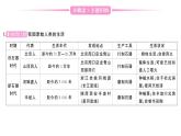 初中历史新人教版七年级上册第一单元史前时期：原始社会与中华文明的起源综合作业课件2024秋