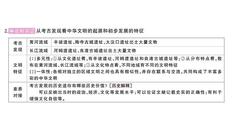 初中历史新人教版七年级上册第一单元史前时期：原始社会与中华文明的起源综合作业课件2024秋第5页