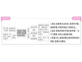 初中历史新人教版七年级上册第二单元 夏商周期时期：奴隶制度王朝的更替和向封建社会的过渡综合作业课件2024秋