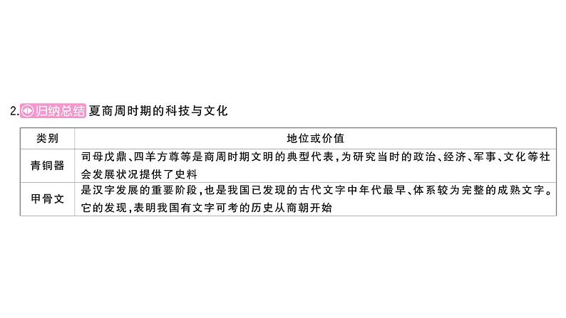 初中历史新人教版七年级上册第二单元 夏商周期时期：奴隶制度王朝的更替和向封建社会的过渡综合作业课件2024秋第5页