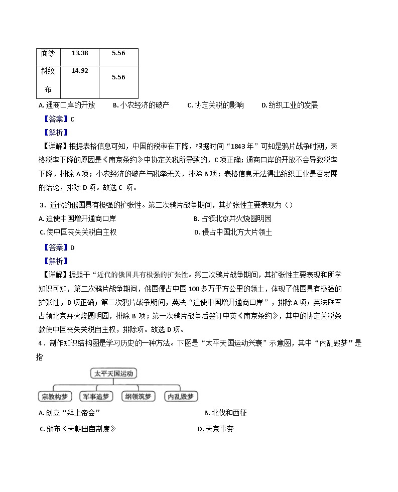 山东省潍坊市昌邑市2024-2025学年八年级上学期期中历史试题（解析版）02