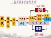 初中  歷史  人教版（2024）  七年級(jí)上冊(cè)第18課 東晉南朝政治和江南地區(qū)開(kāi)發(fā) 課件