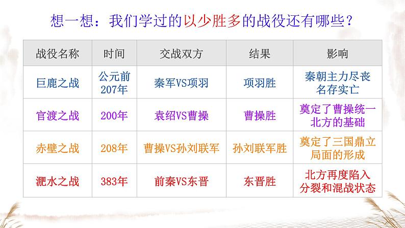 初中  历史  人教版（2024）  七年级上册第19课 北朝政治和北方民族大交融 课件第3页