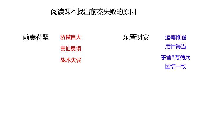 初中  历史  人教版（2024）  七年级上册第19课 北朝政治和北方民族大交融 课件第4页