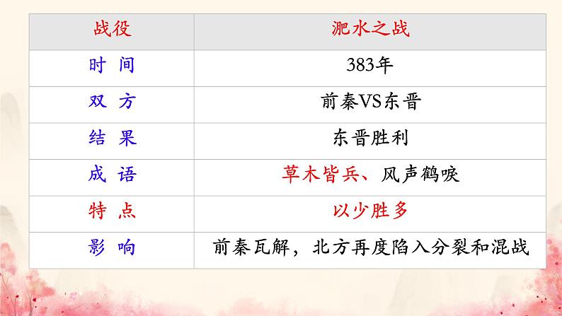 初中  历史  人教版（2024）  七年级上册第19课 北朝政治和北方民族大交融 课件第7页