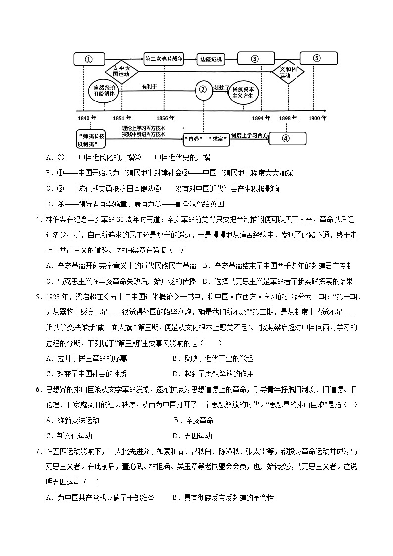 八年级历史第三次月考卷（考试版A4）（湖南省卷专用）【测试范围：八上1~17课】第2页