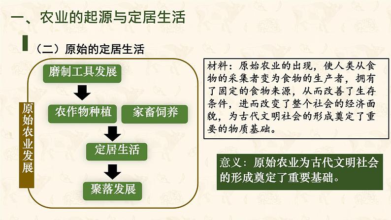 初中  历史  人教版（2024）  七年级上册第2课 原始农业与史前社会 课件第7页