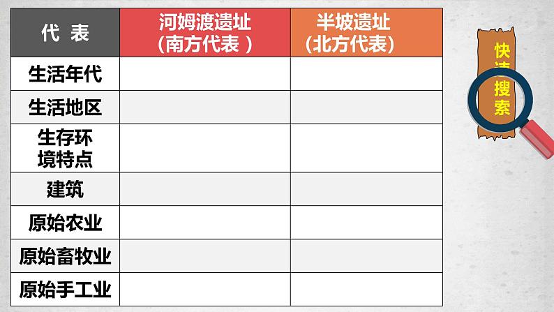 初中  历史  人教版（2024）  七年级上册第2课 原始农业与史前社会 课件第8页