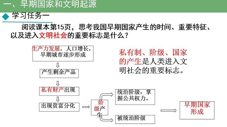 初中  历史  人教版（2024）  七年级上册第3课 中华文明的起源 课件第5页