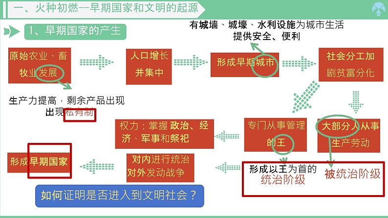 初中  历史  人教版（2024）  七年级上册第3课 中华文明的起源 课件第5页