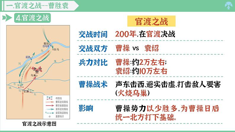 「2024新教材」部编版七年级历史 第16课  三国鼎立 课件第8页