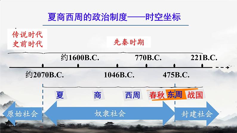 初中  历史  人教版（2024）  七年级上册第4课 夏商西周王朝的更替 课件03